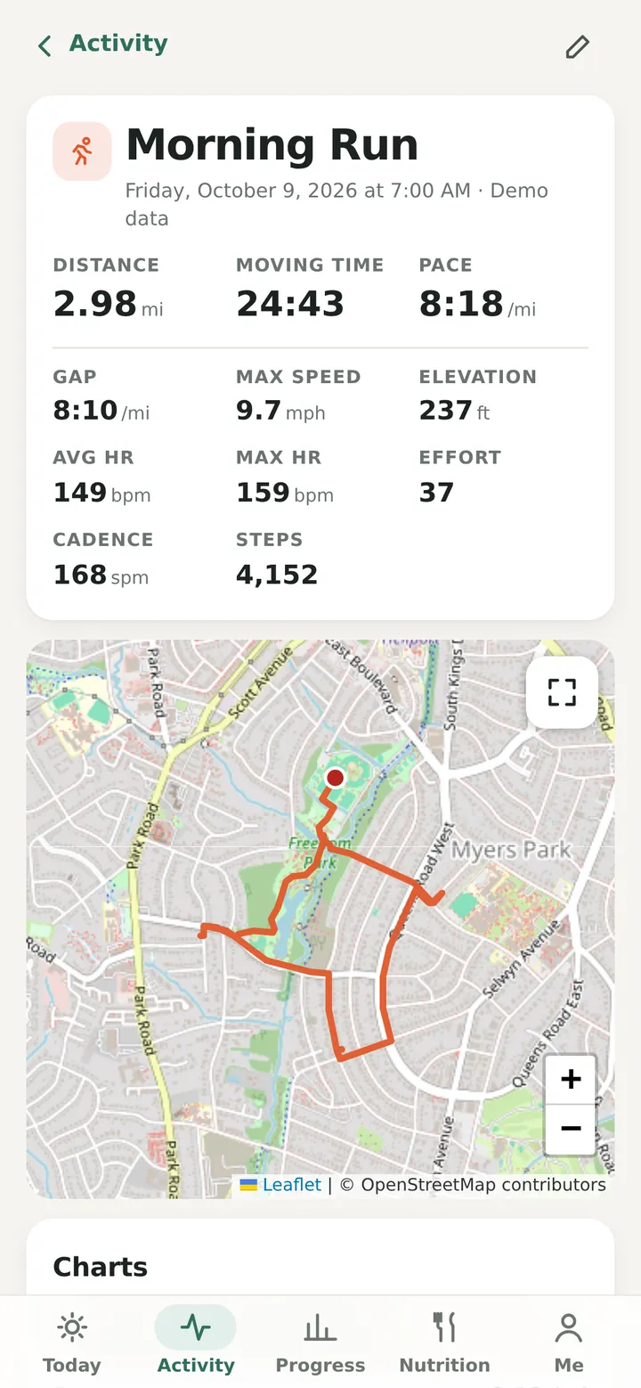 A 2.98 mile morning run: pace, grade-adjusted pace, heart rate, cadence and a map of the loop