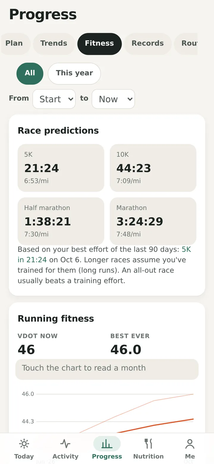 Race predictions for 5K, 10K, half marathon and marathon, and a running fitness score