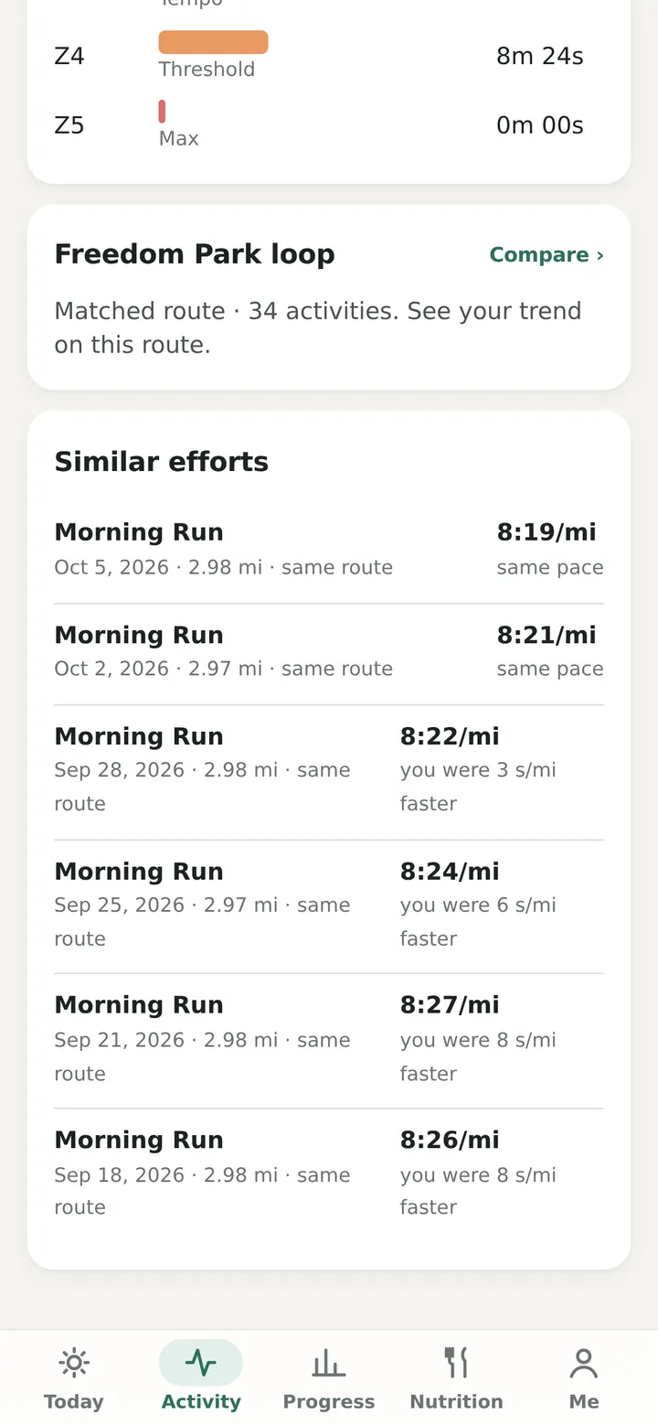 Similar efforts: five earlier runs on the same route, each showing how many seconds per mile faster this run was